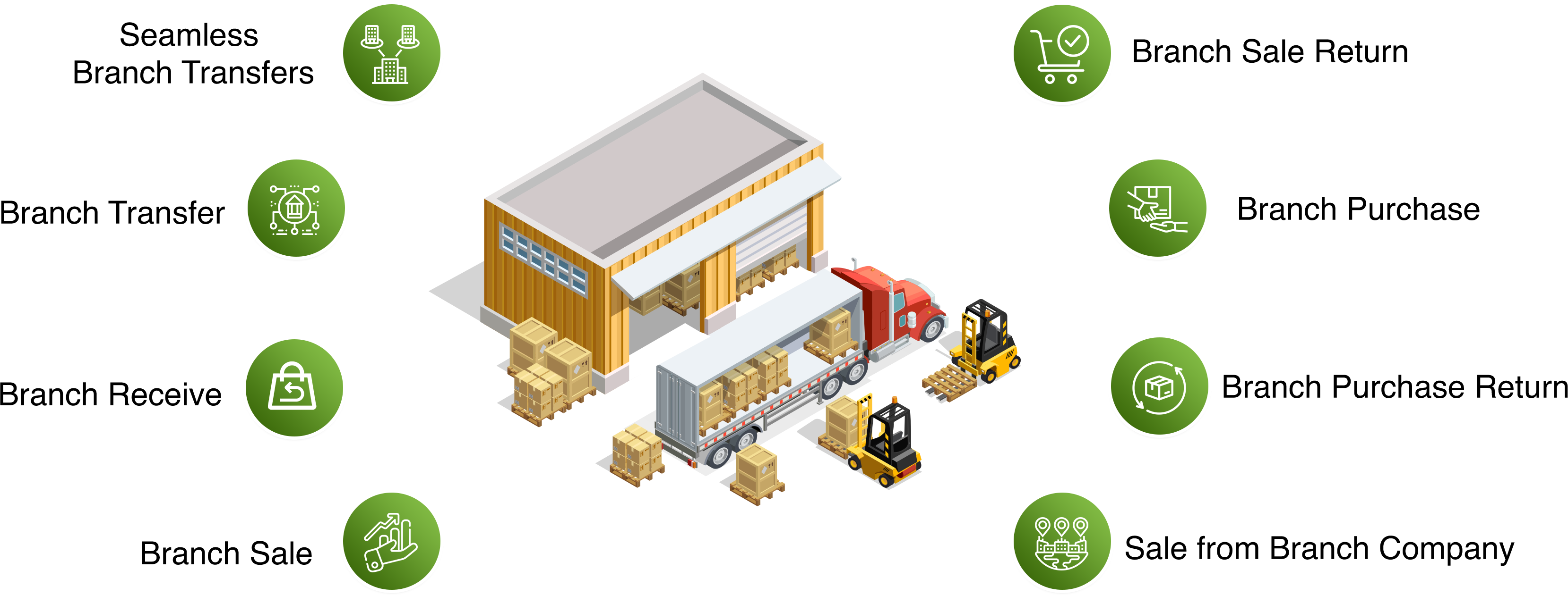 warehouse control system
